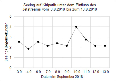 Werte im September 2018 auf Kiripotib